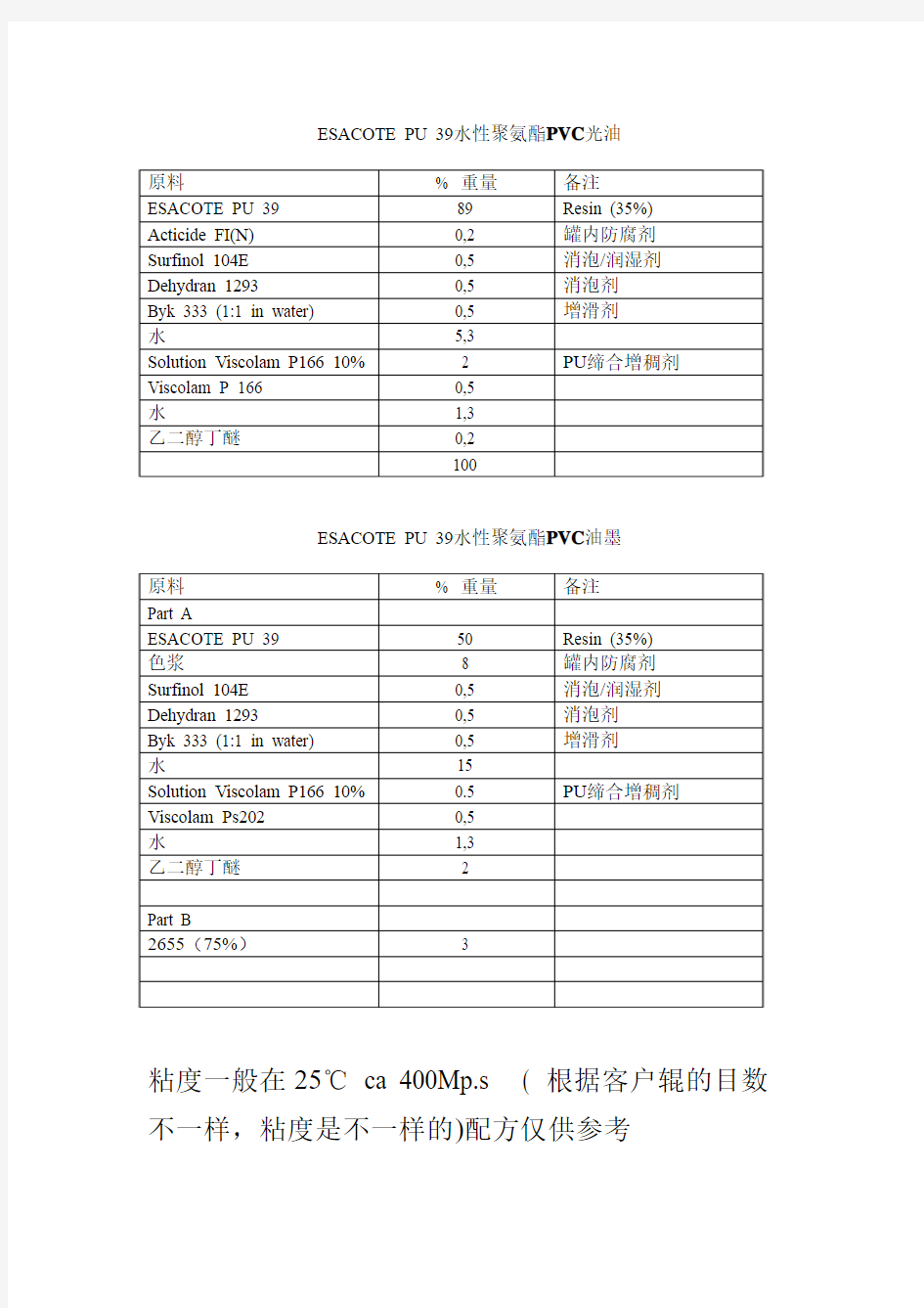 PVC水性油墨配方