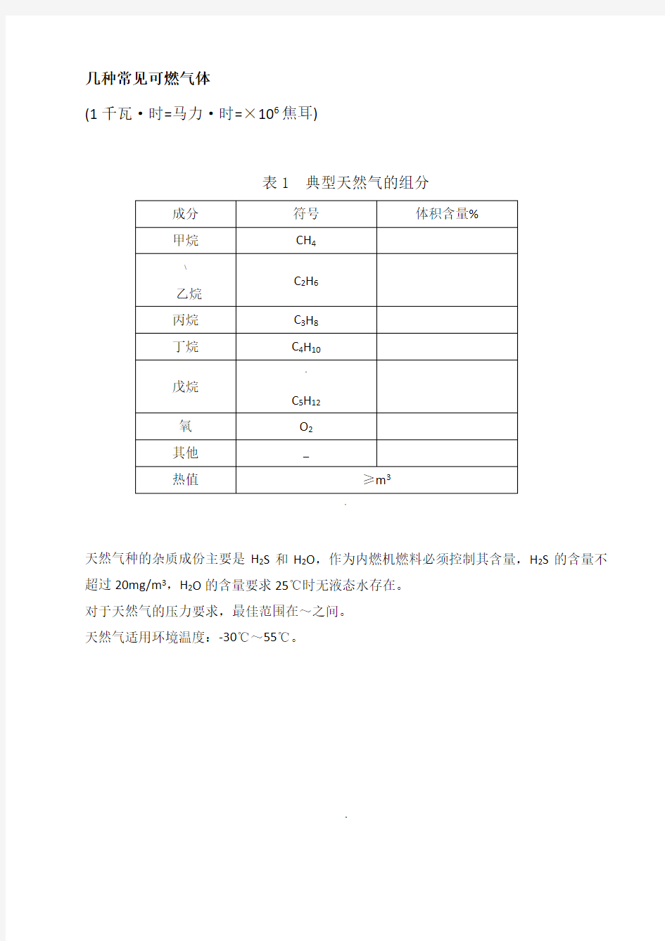 1 几种常见可燃气体的组分、热值一览表