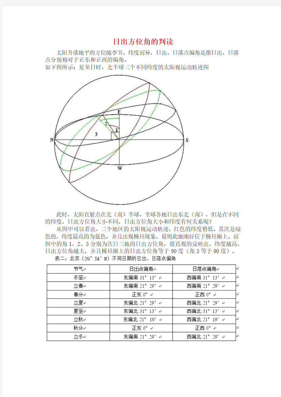 高中地理论文：日出方位与方位角的判读