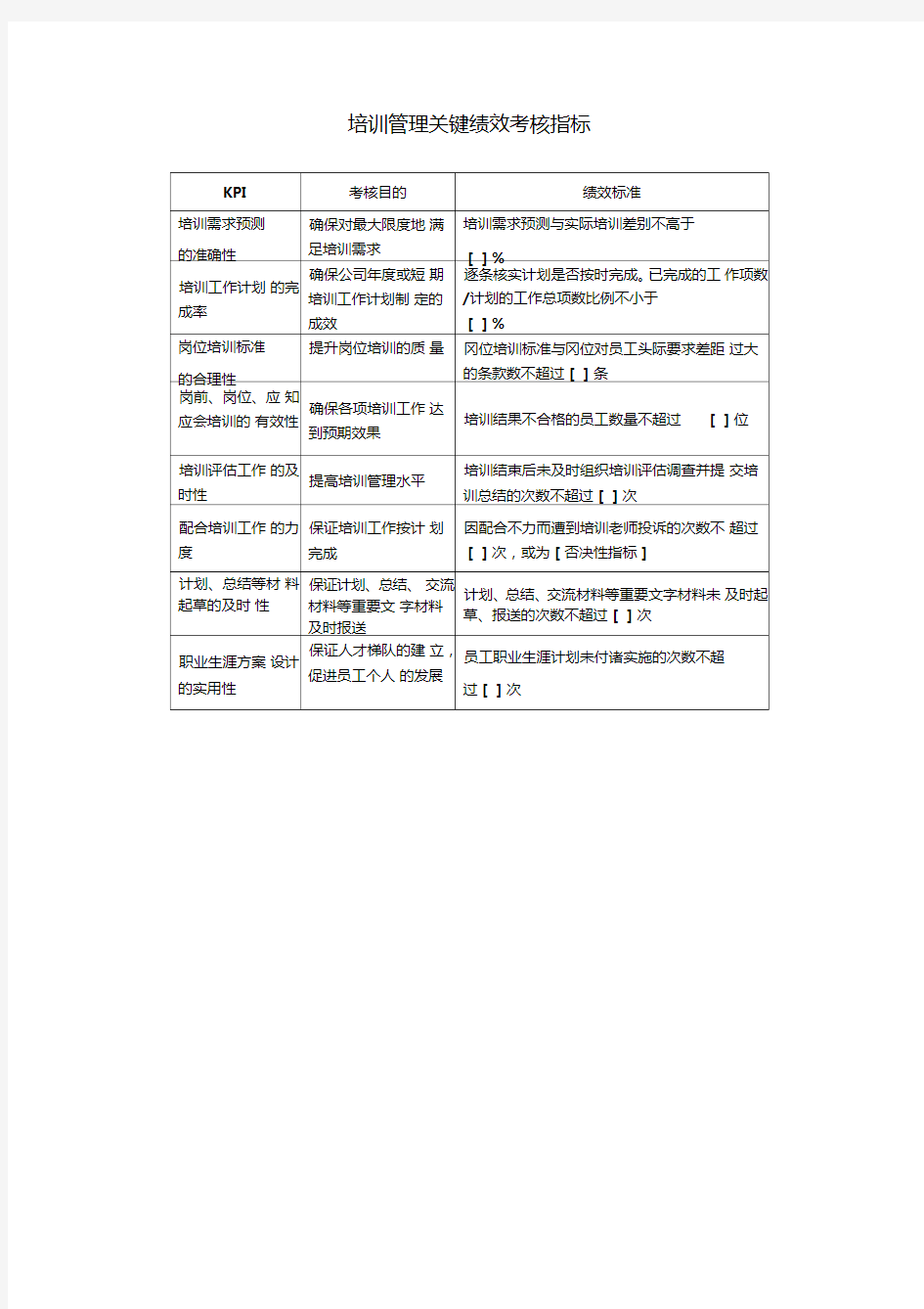 培训管理关键绩效考核指标