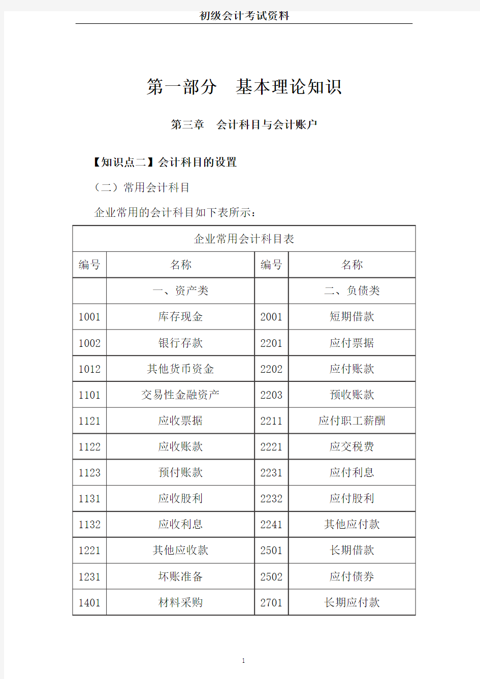 《会计考试》(基本理论知识)会计科目的设置、账户的概念与分类、功能与结构、会计科目与账户的联系和区别