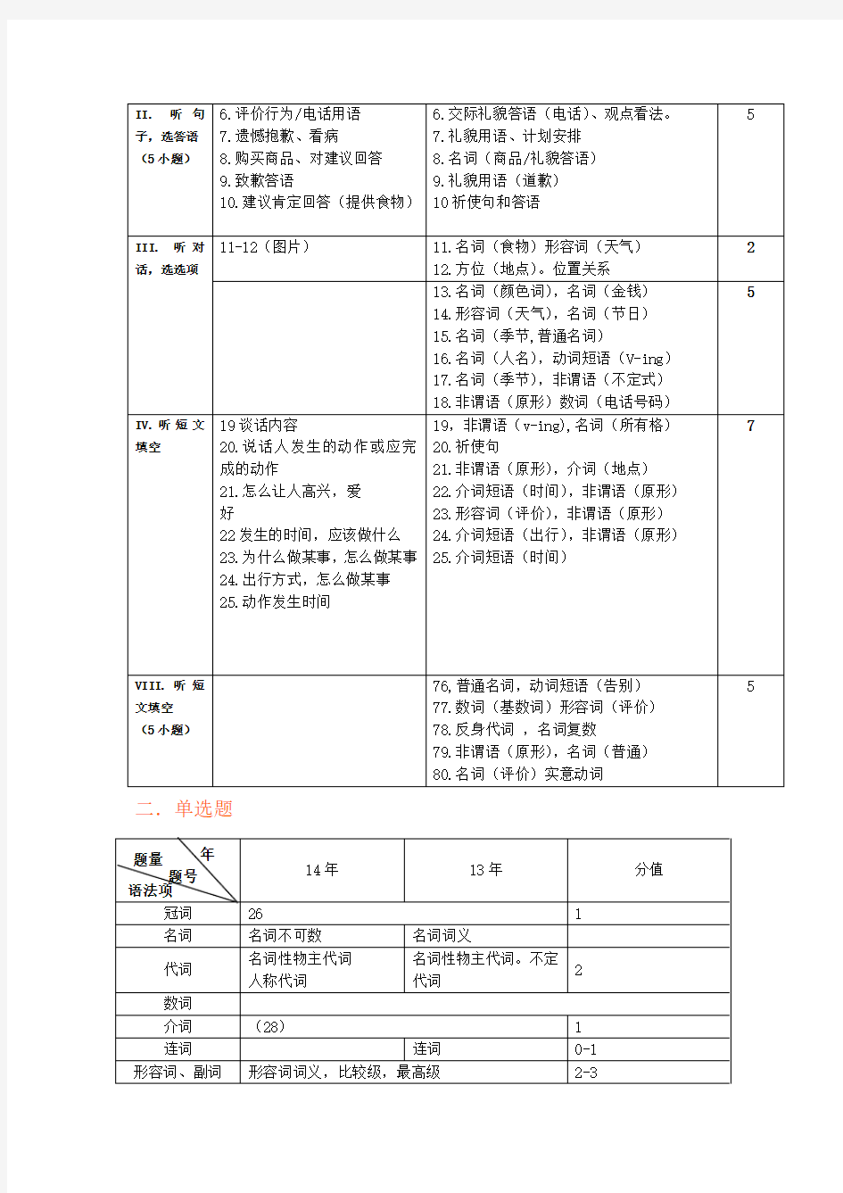 河北中考英语试题分析汇总