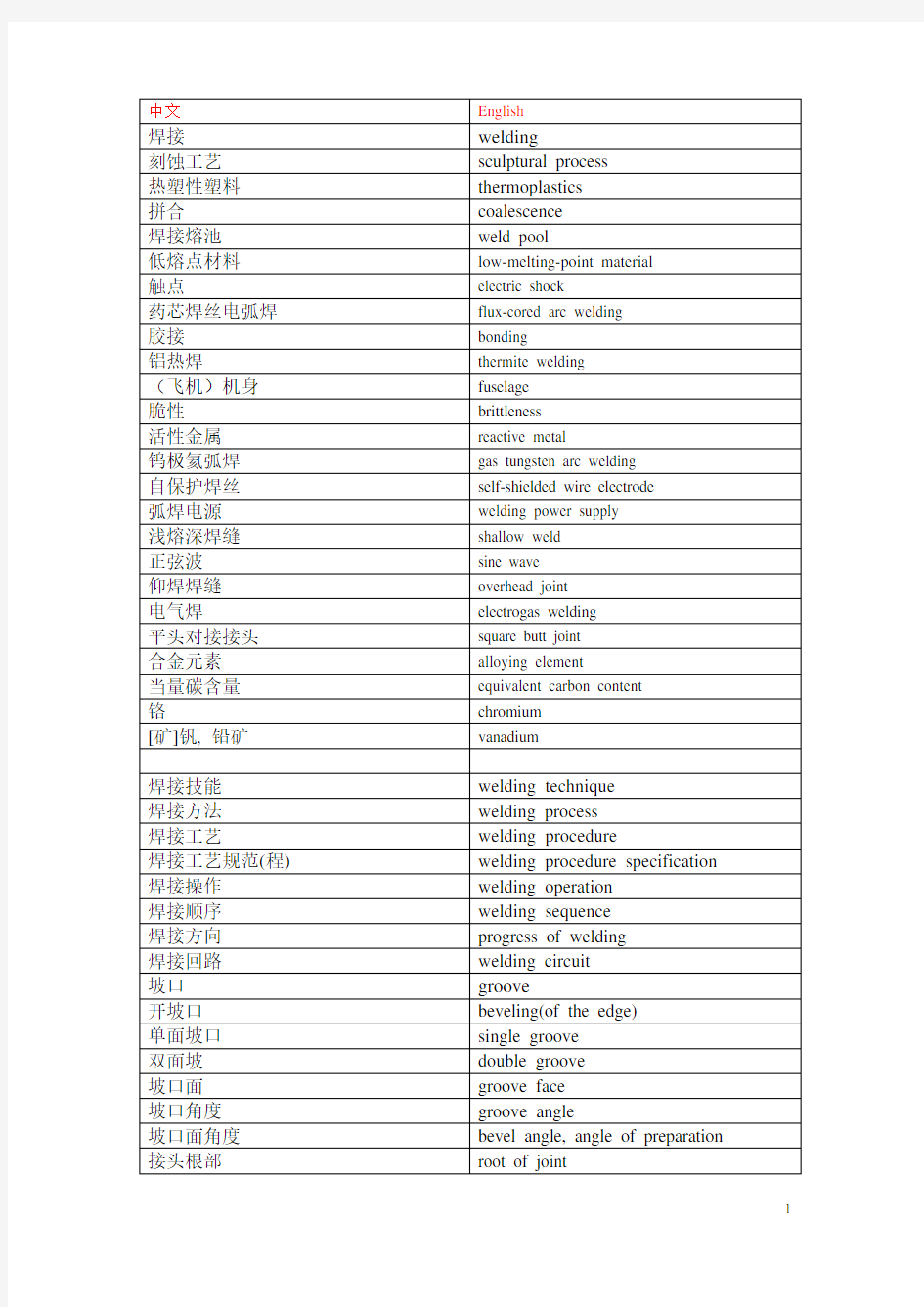 焊接术语(中英对照)汇总