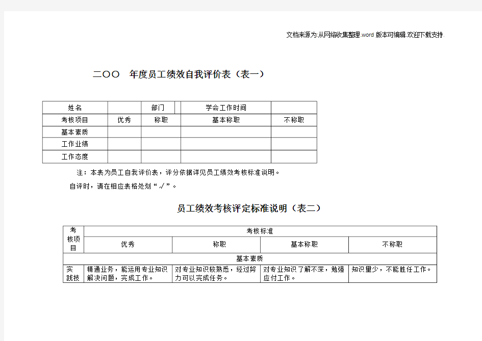 人力资源部员工绩效自我评价表