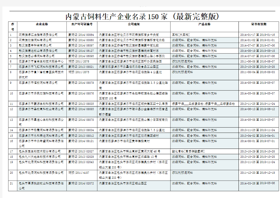 内蒙古饲料生产企业名录150家 (最新完整版)