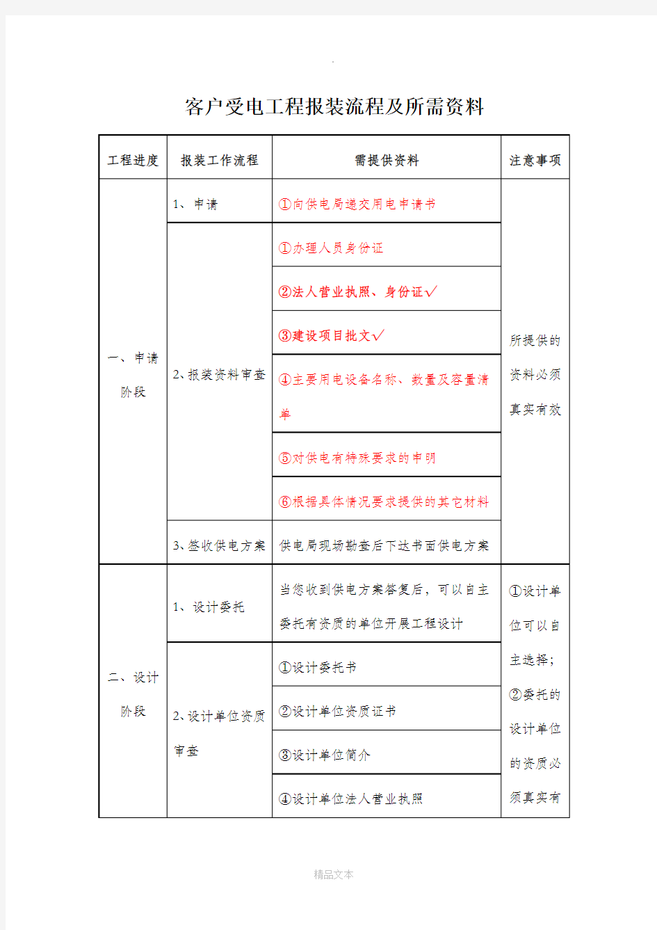 电力施工、客户受电工程报装流程及所需资料