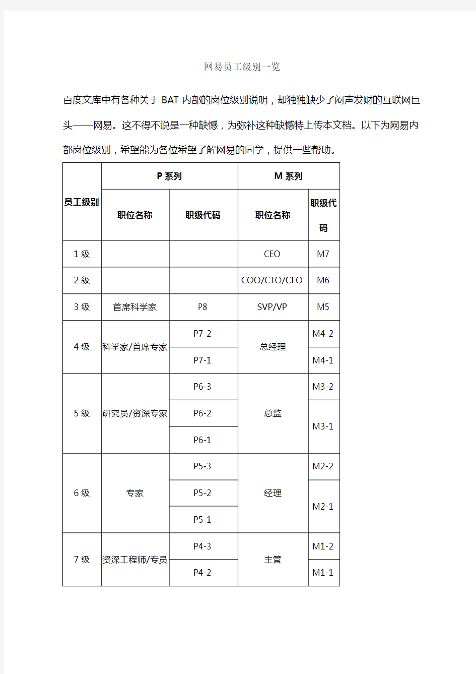 网易员工年级别一览