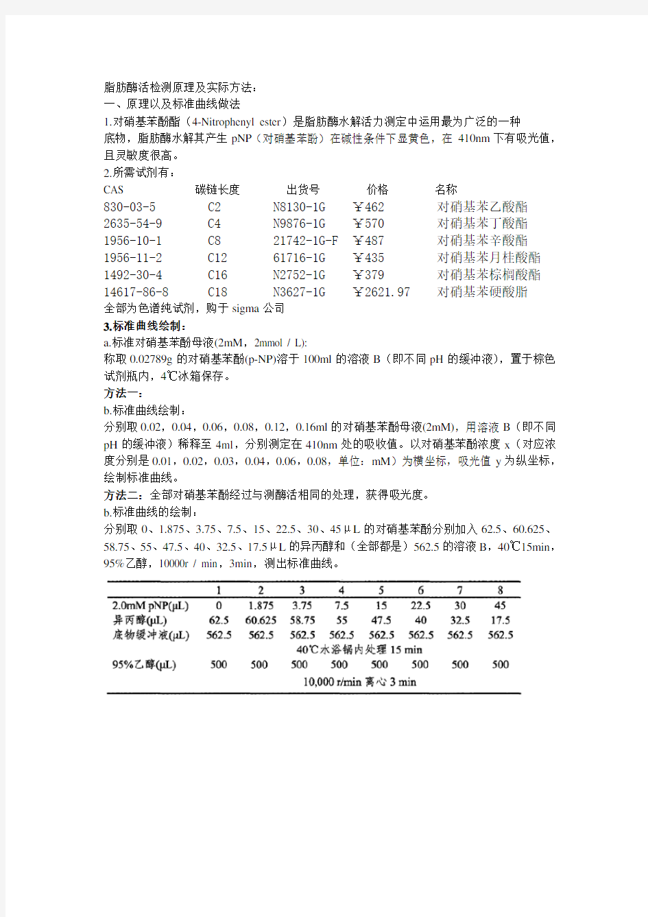 脂肪酶活检测原理及方法