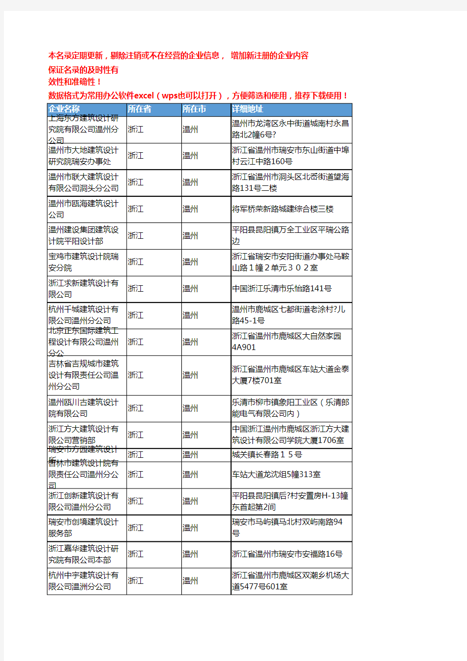 2020新版浙江温州建筑设计企业公司名录名单黄页联系方式大全93家