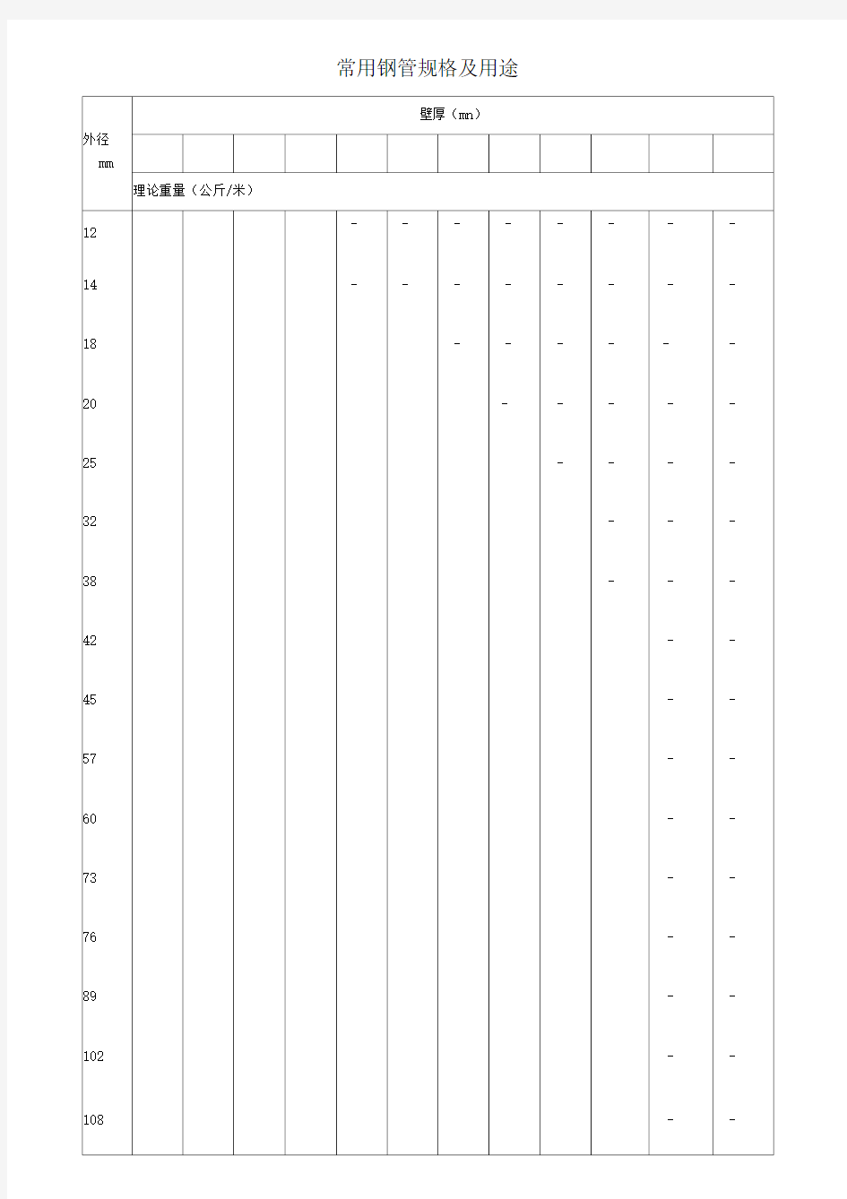 常用钢管尺寸规格一览表