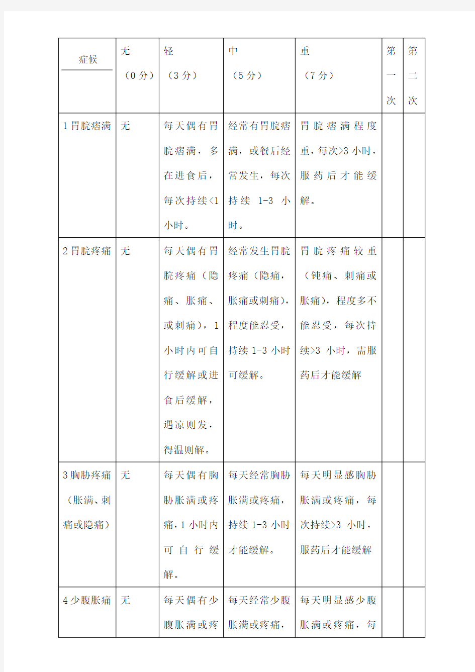 慢性胃炎中医症候评分表