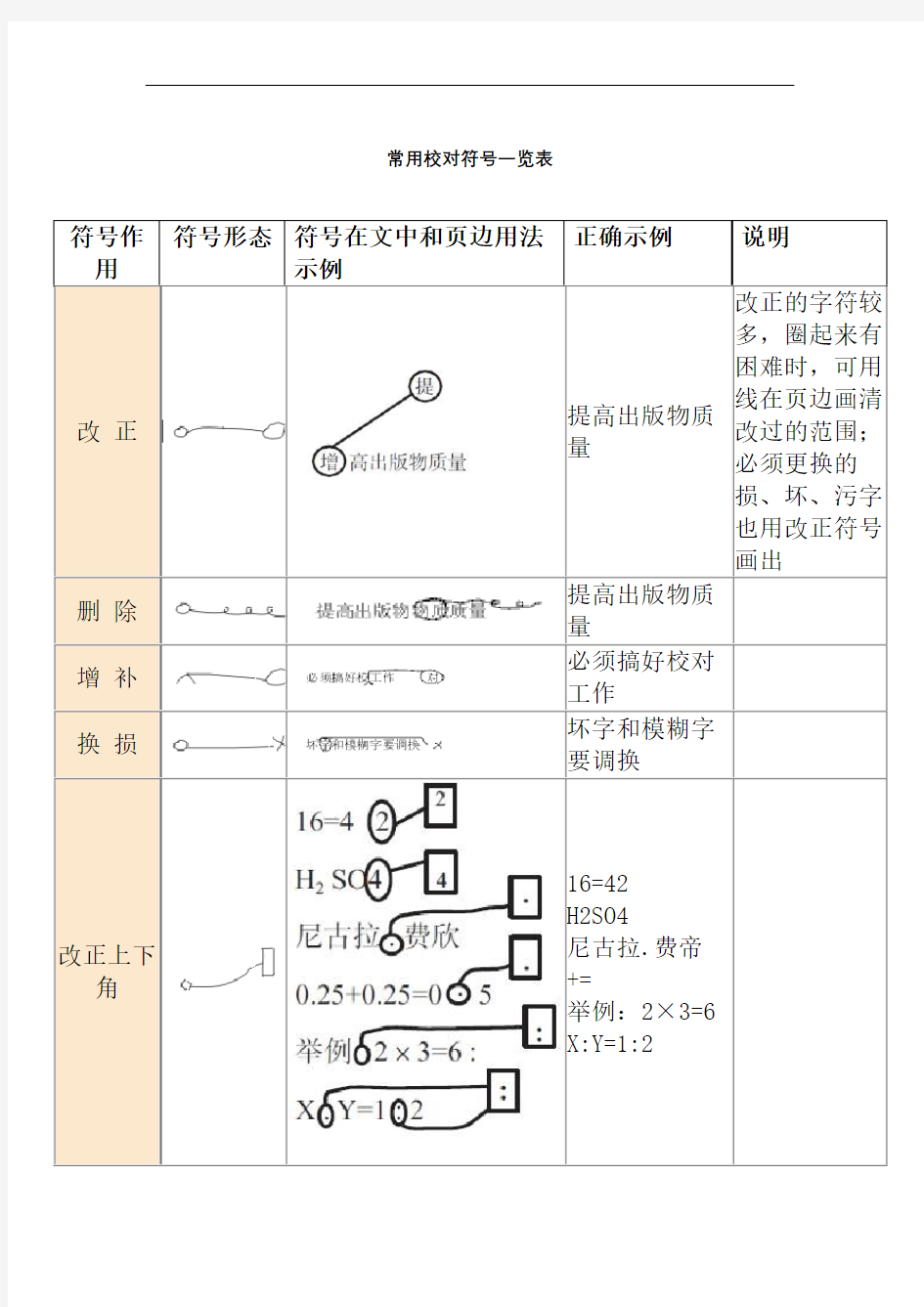 常用校对符号一览表精编