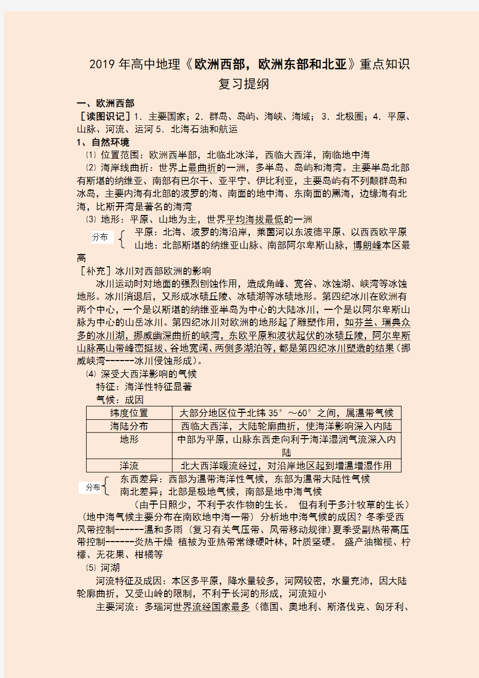 2019年高中地理《西亚、北非、撒哈拉以南的非洲》重点知识复习提纲