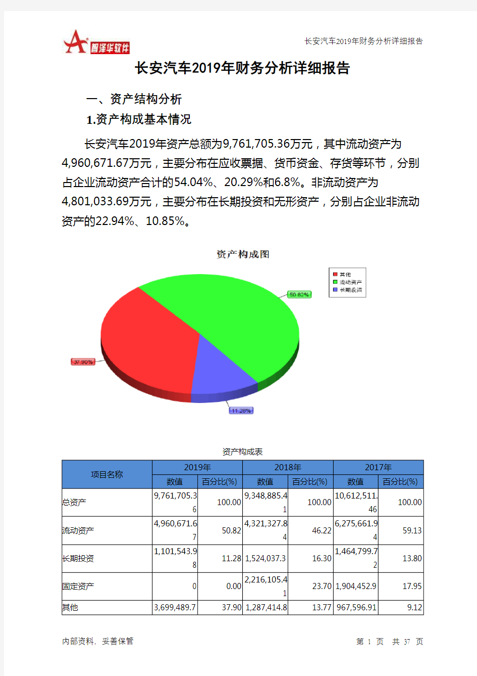 长安汽车2019年财务分析详细报告