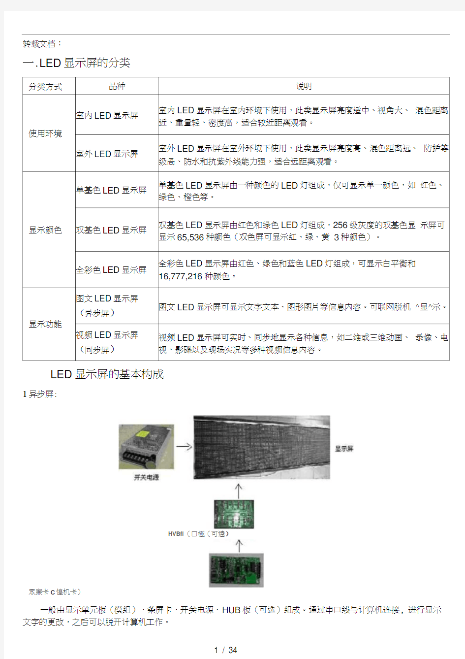 最全的LED显示屏知识大全(20200917235130)