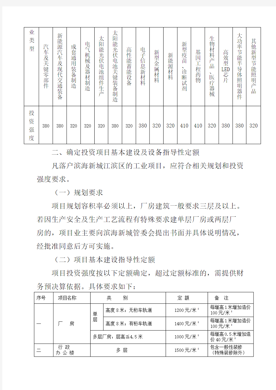 绍滨海委号关于印发《工业项目投资强度管理办法》的通知