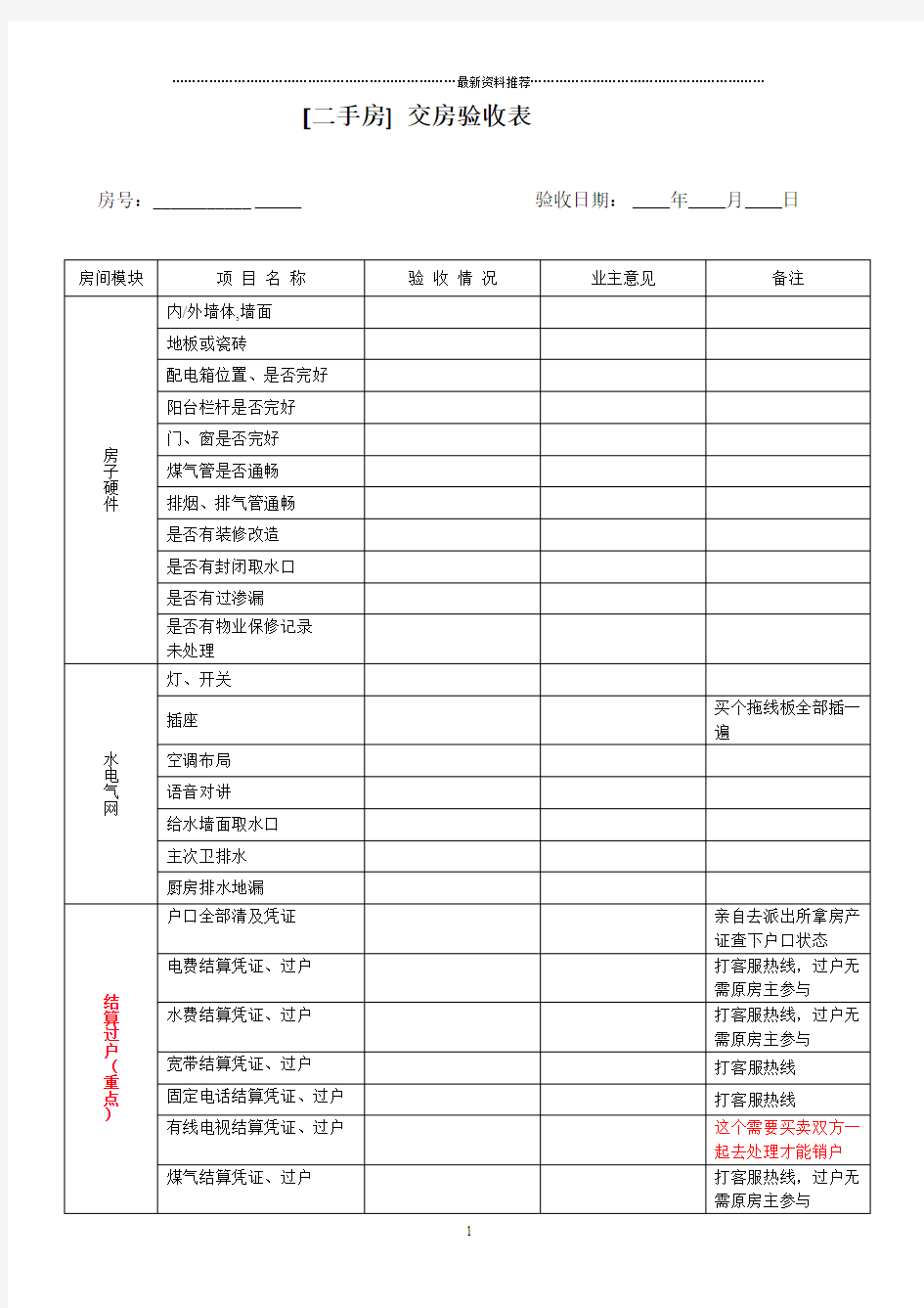 二手房交房验收表范本(买房必备)精编版