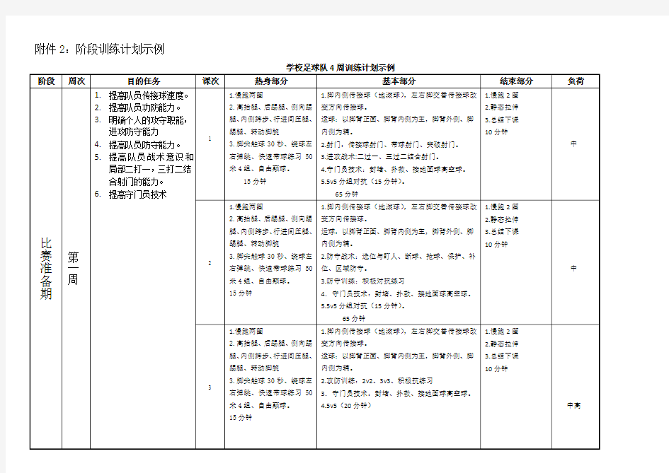 足球阶段训练计划示例