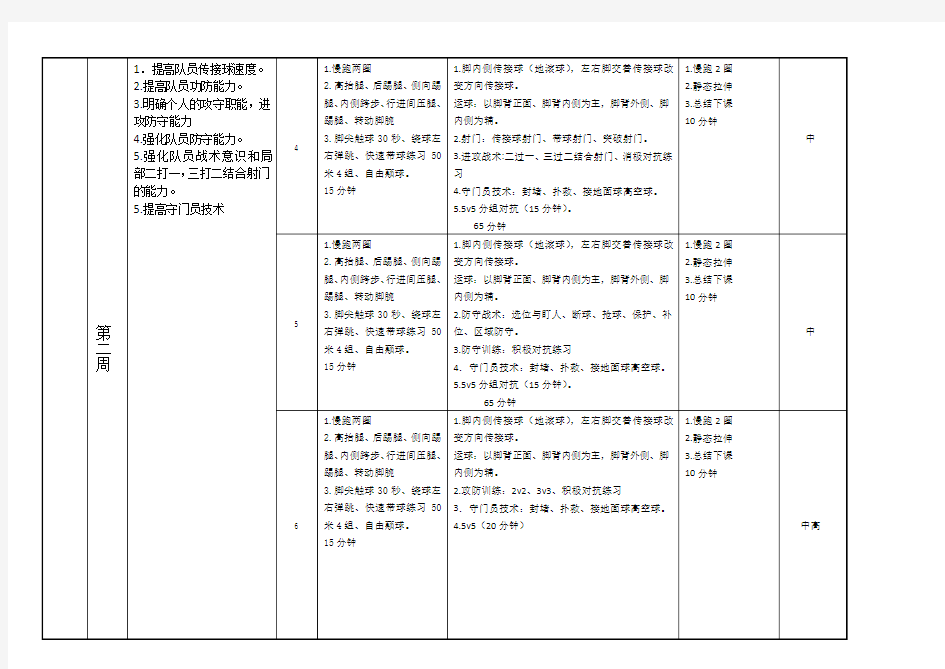 足球阶段训练计划示例