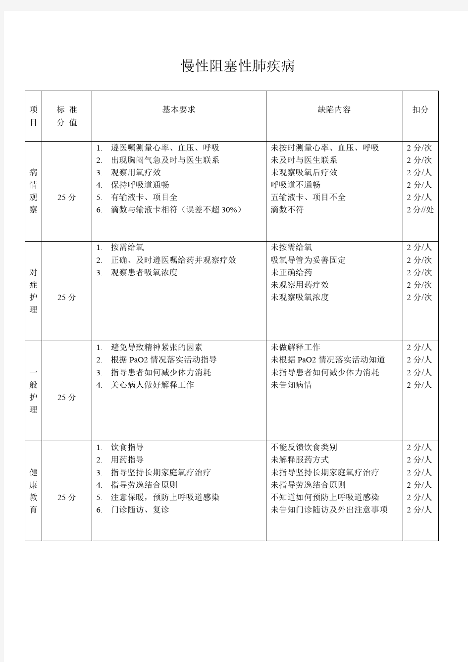 慢性阻塞性肺疾病