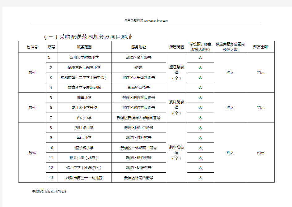 教育局餐饮服务直属单位、公办中小学、幼儿园食堂大宗招投标书范本