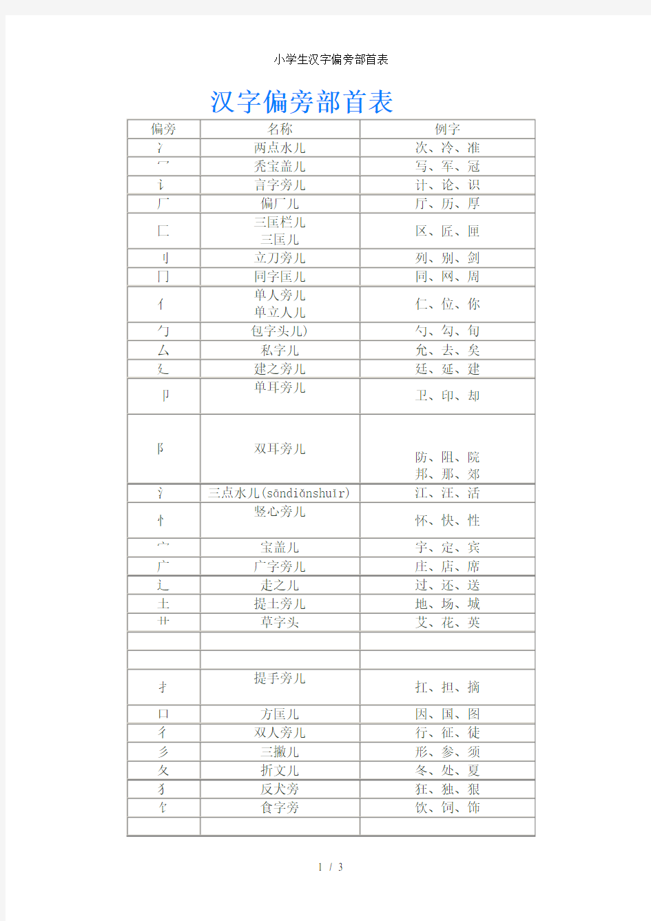 小学生汉字偏旁部首表