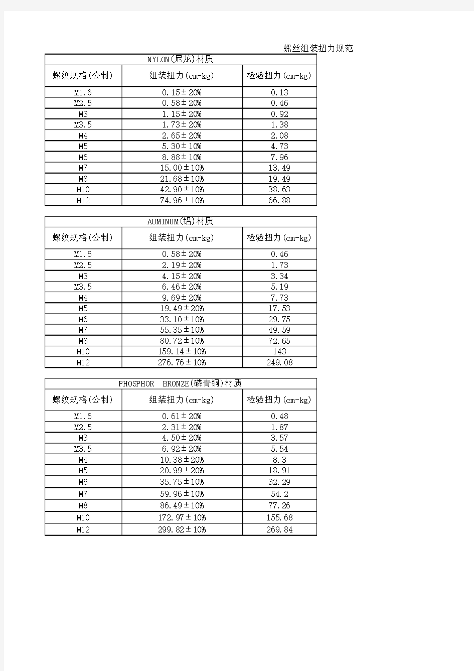 螺丝扭力对照表