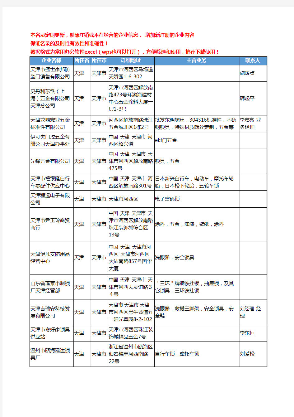 2020新版天津市锁具工商企业公司名录名单黄页联系方式大全146家