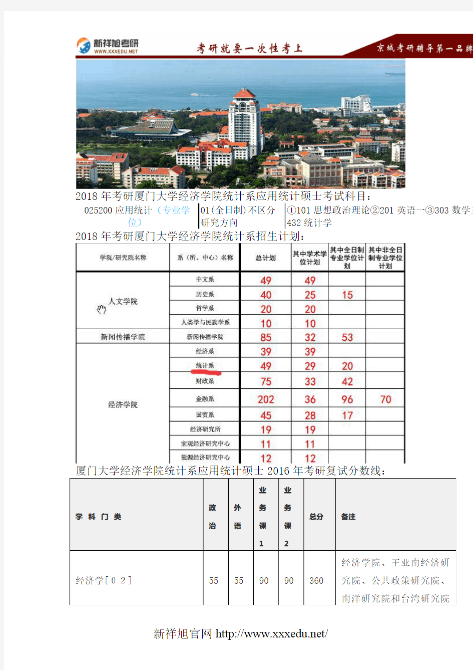 2018厦门大学应用统计硕士考研考试科目、招生计划、复试分数线、参考书目、录取名单、专业指导-新祥旭考研