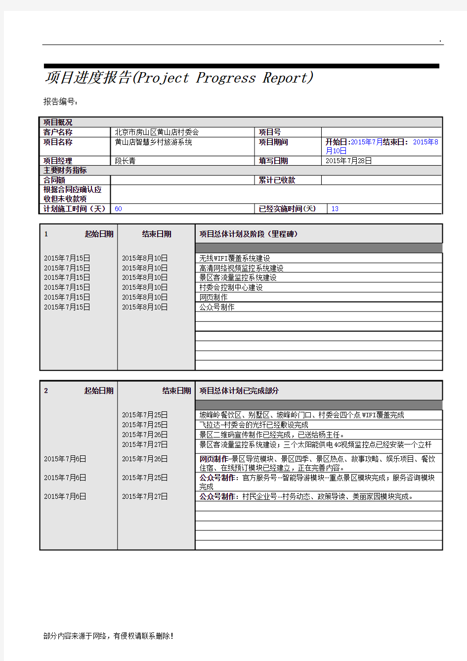 项目进度报告模板最新版本