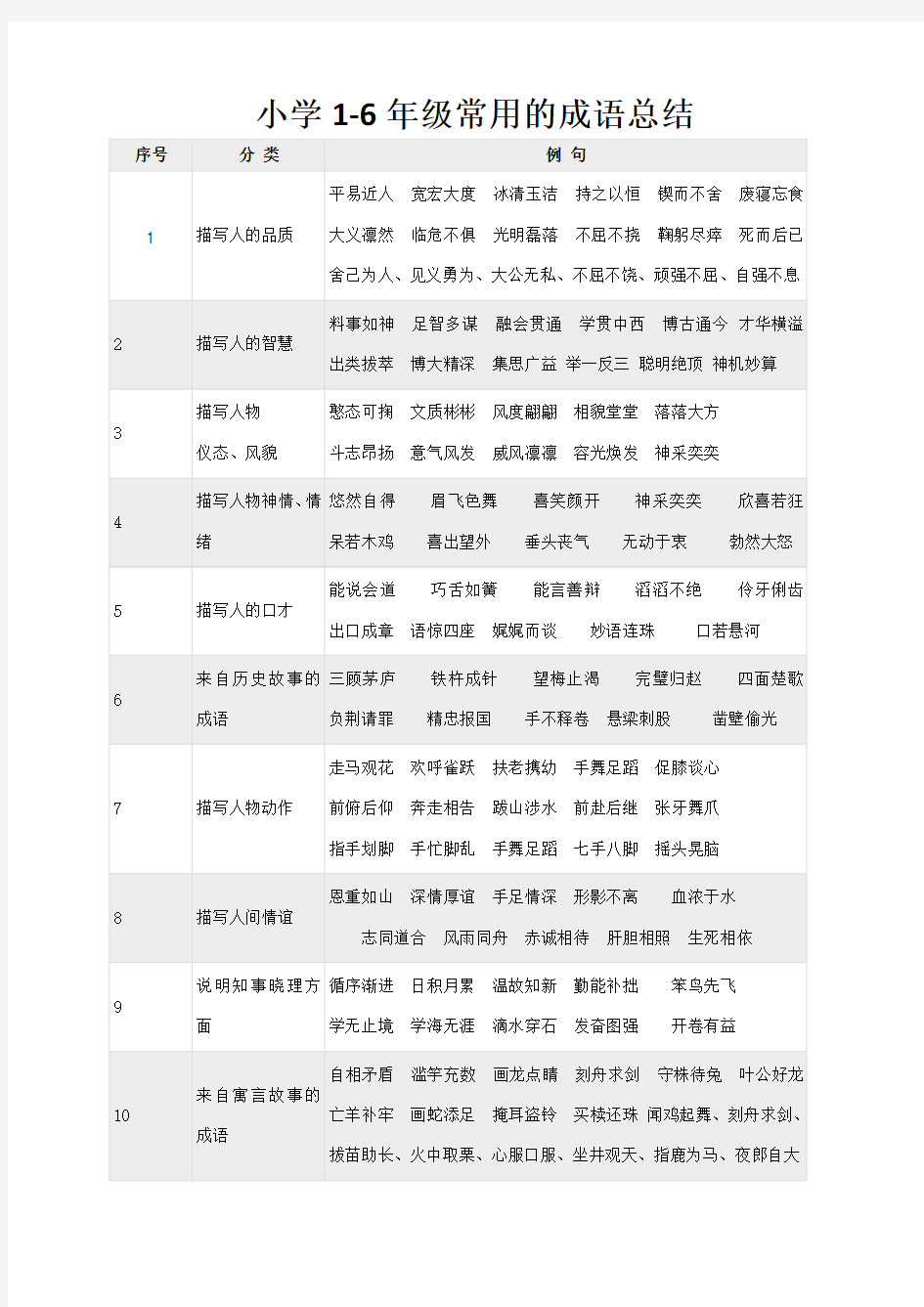 小升初语文学习小学1-6年级常用的成语总结