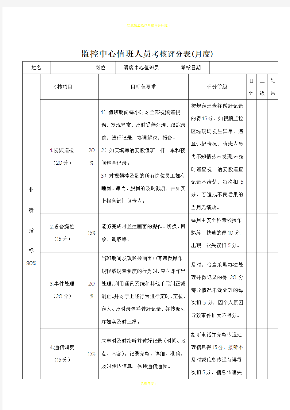 监控中心值班人员绩效考核月度考核表