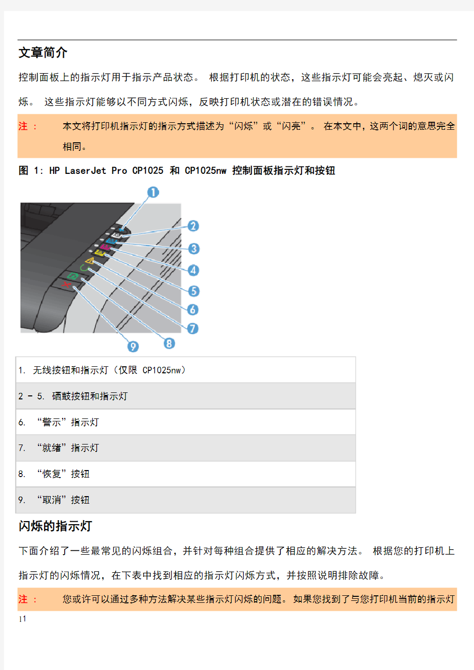 惠普打印机指示灯图解图片