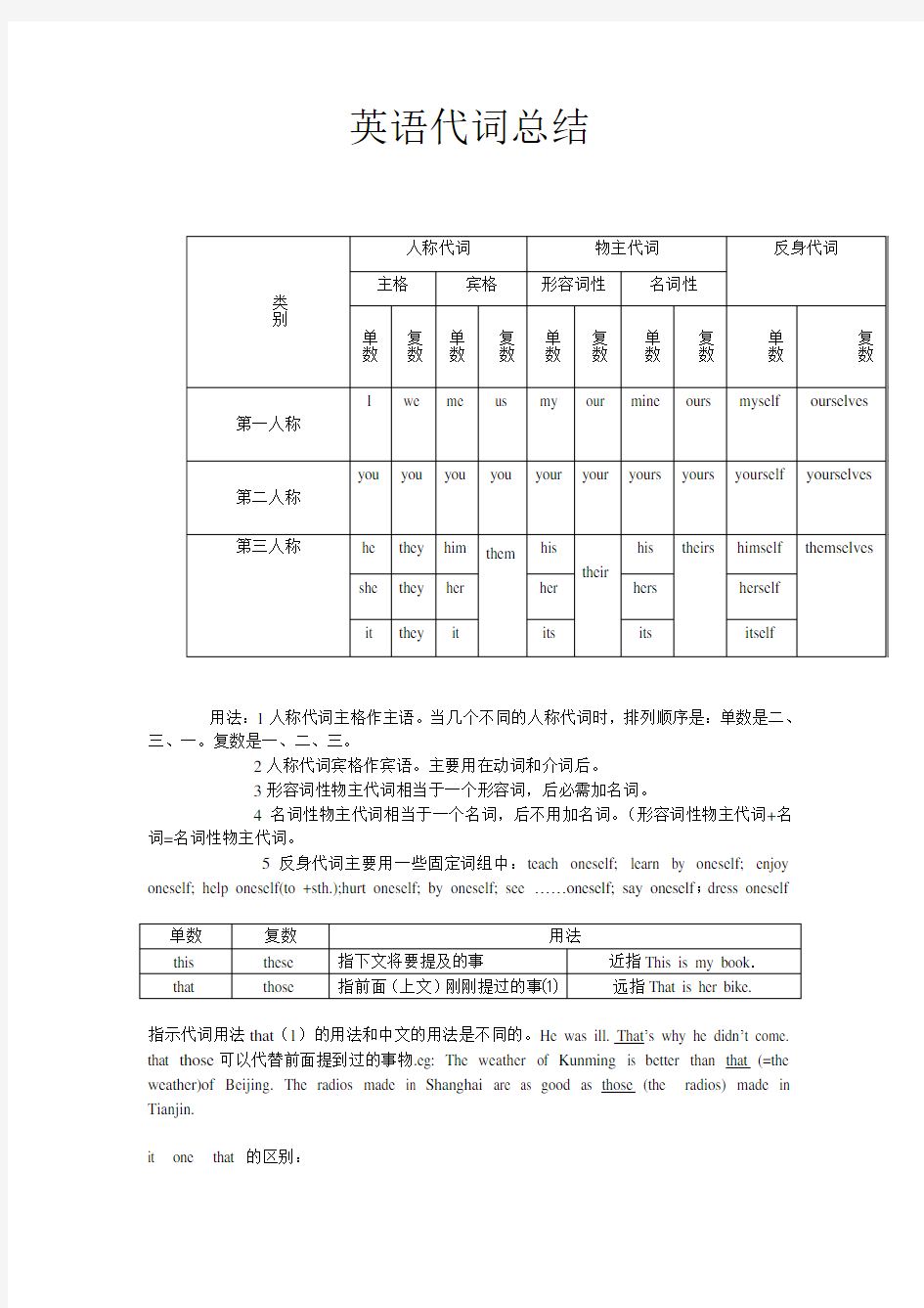 初中英语代词总结