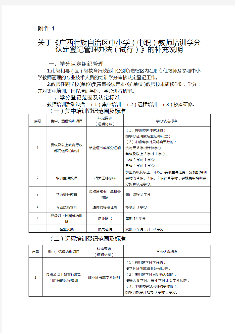 教师继续教育学分认定管理办法