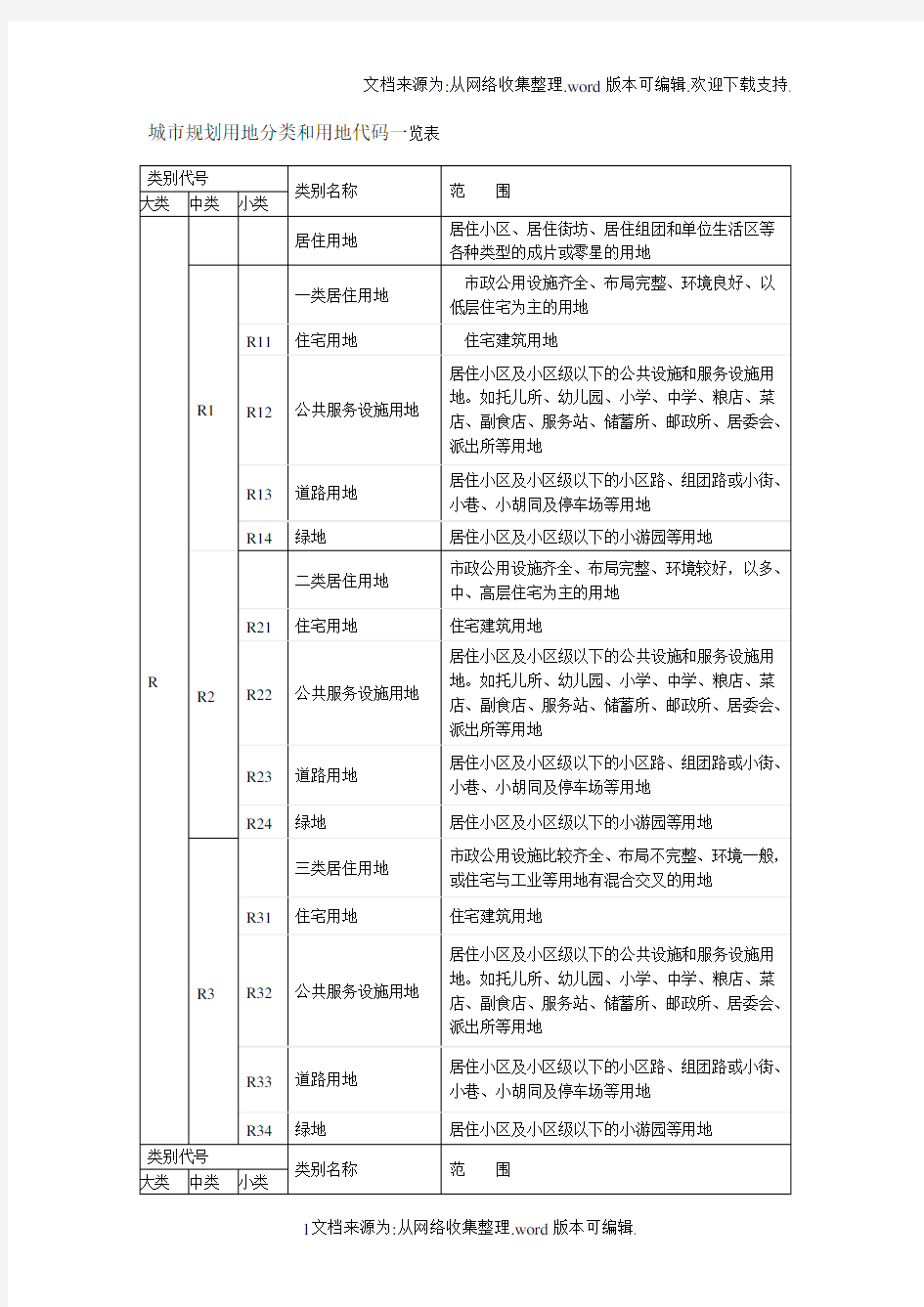 城市规划用地分类和用地代码一览表