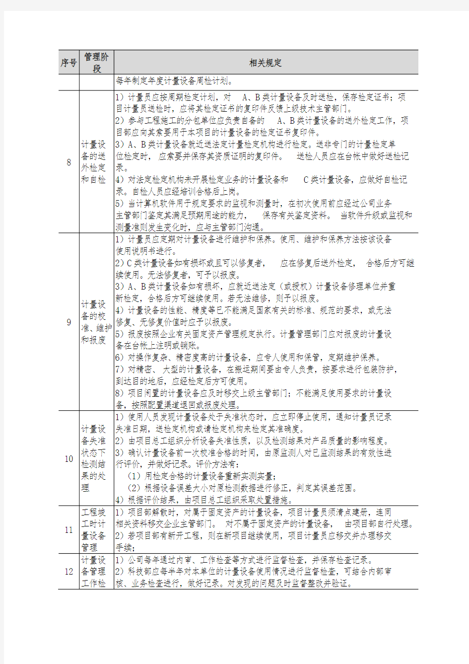 常用计量设备管理相关规定