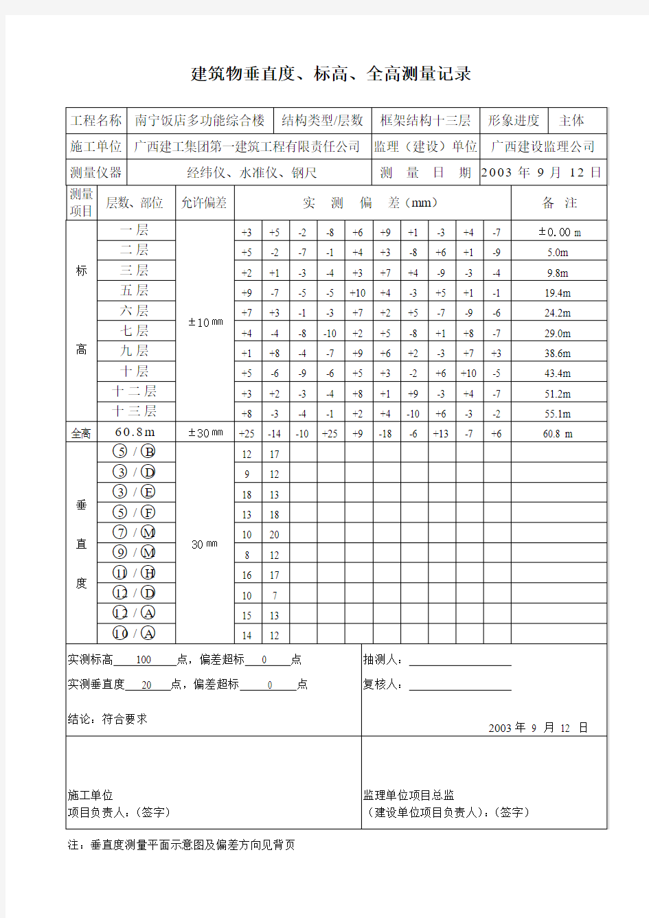 建筑物垂直度标高全高测量记录(已填内容)