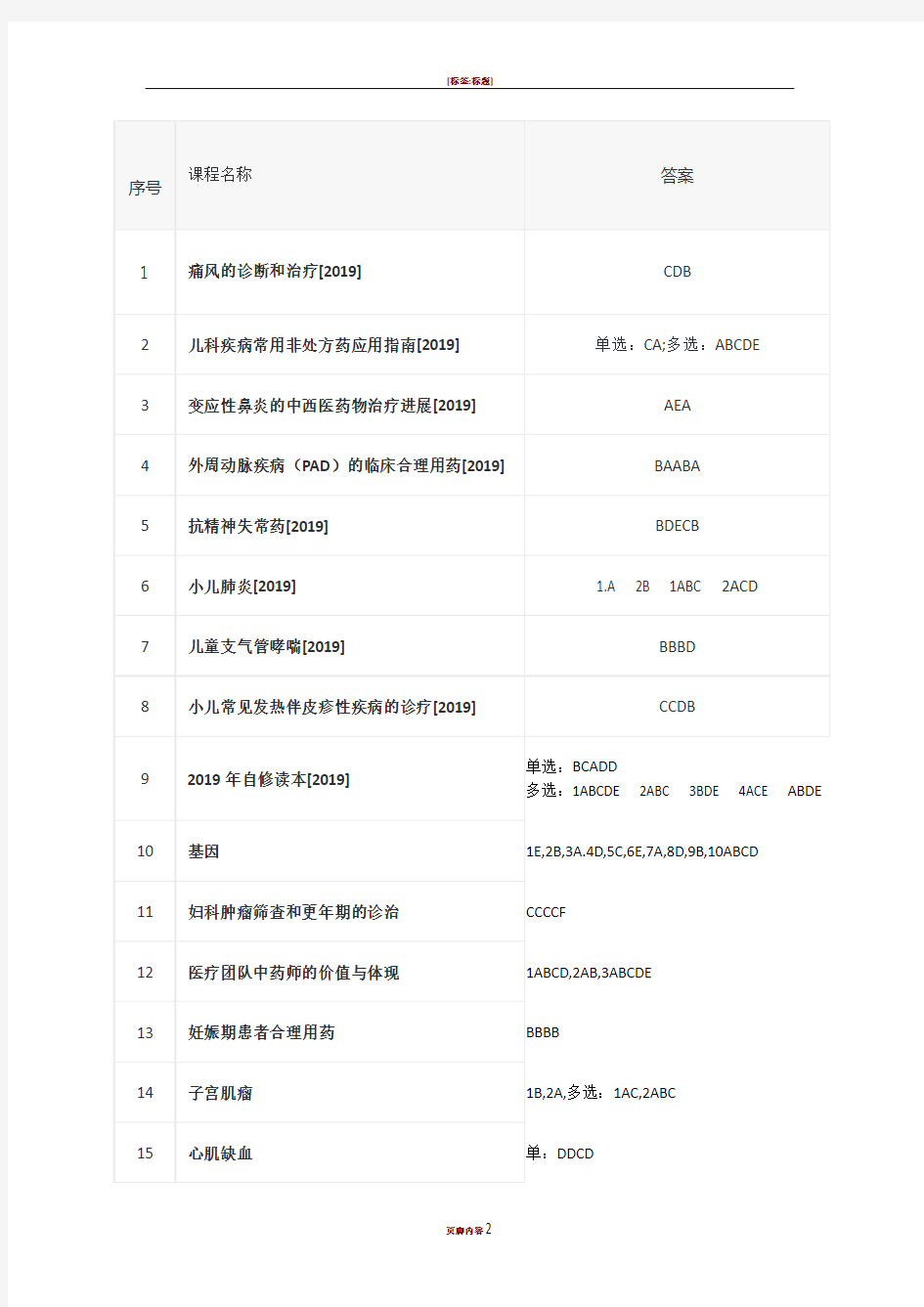 2019执业药师继续教育答案