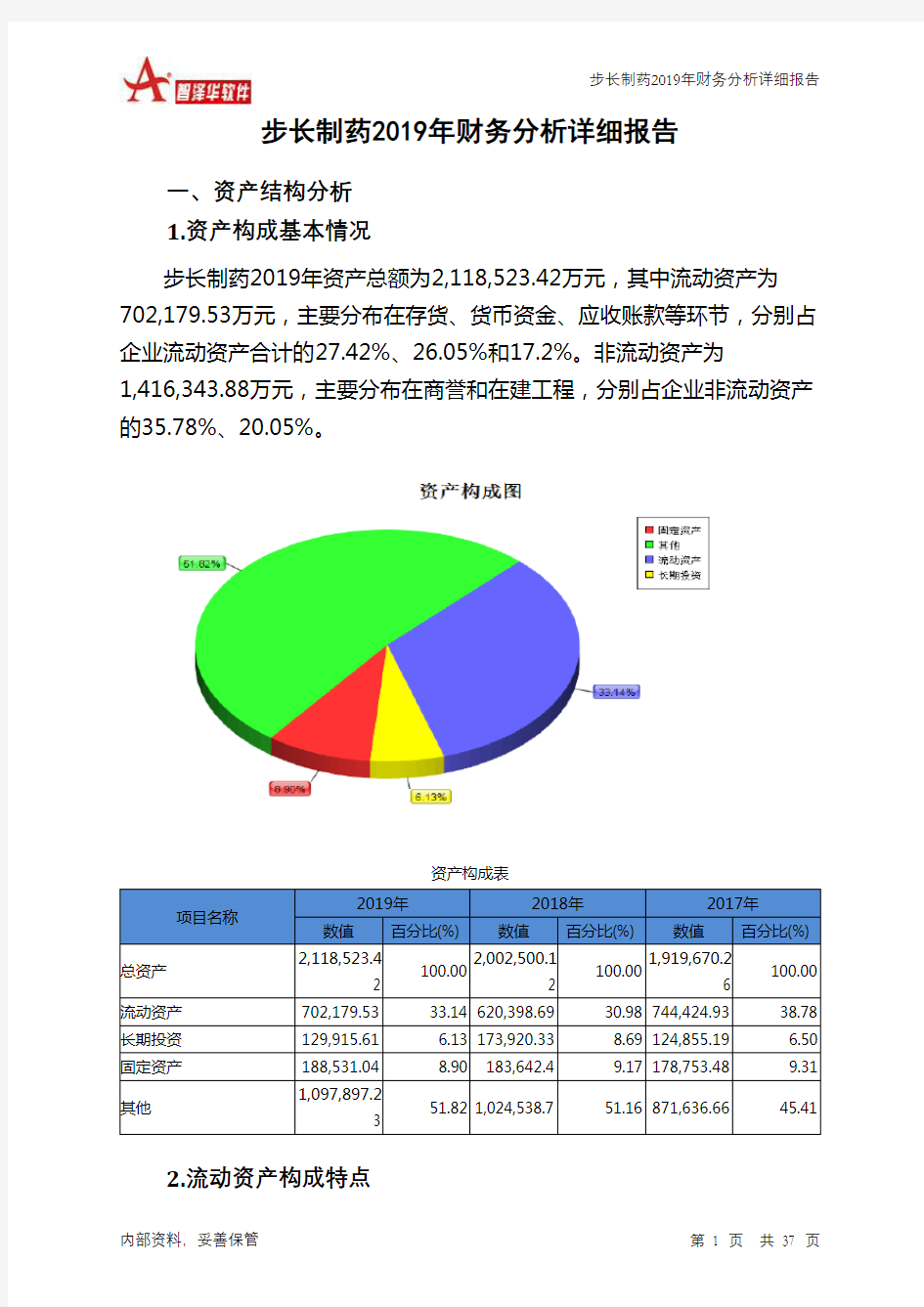 步长制药2019年财务分析详细报告