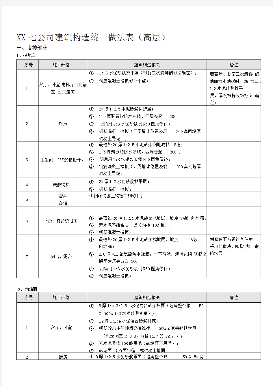 XX七公司建筑构造统一做法表