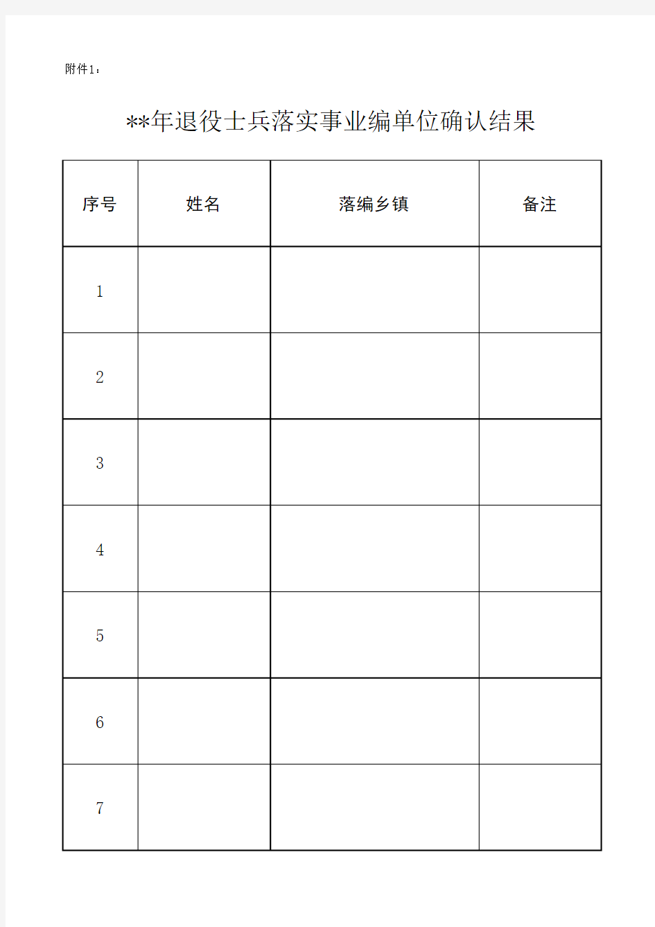 退役士兵落实事业编单位确认结果表