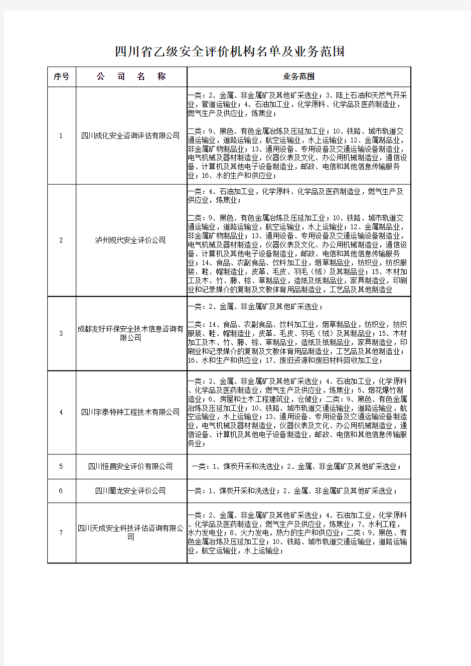 四川省乙级安全评价机构名单及业务范围