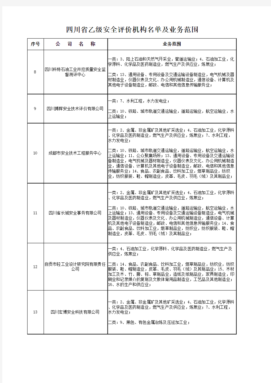 四川省乙级安全评价机构名单及业务范围