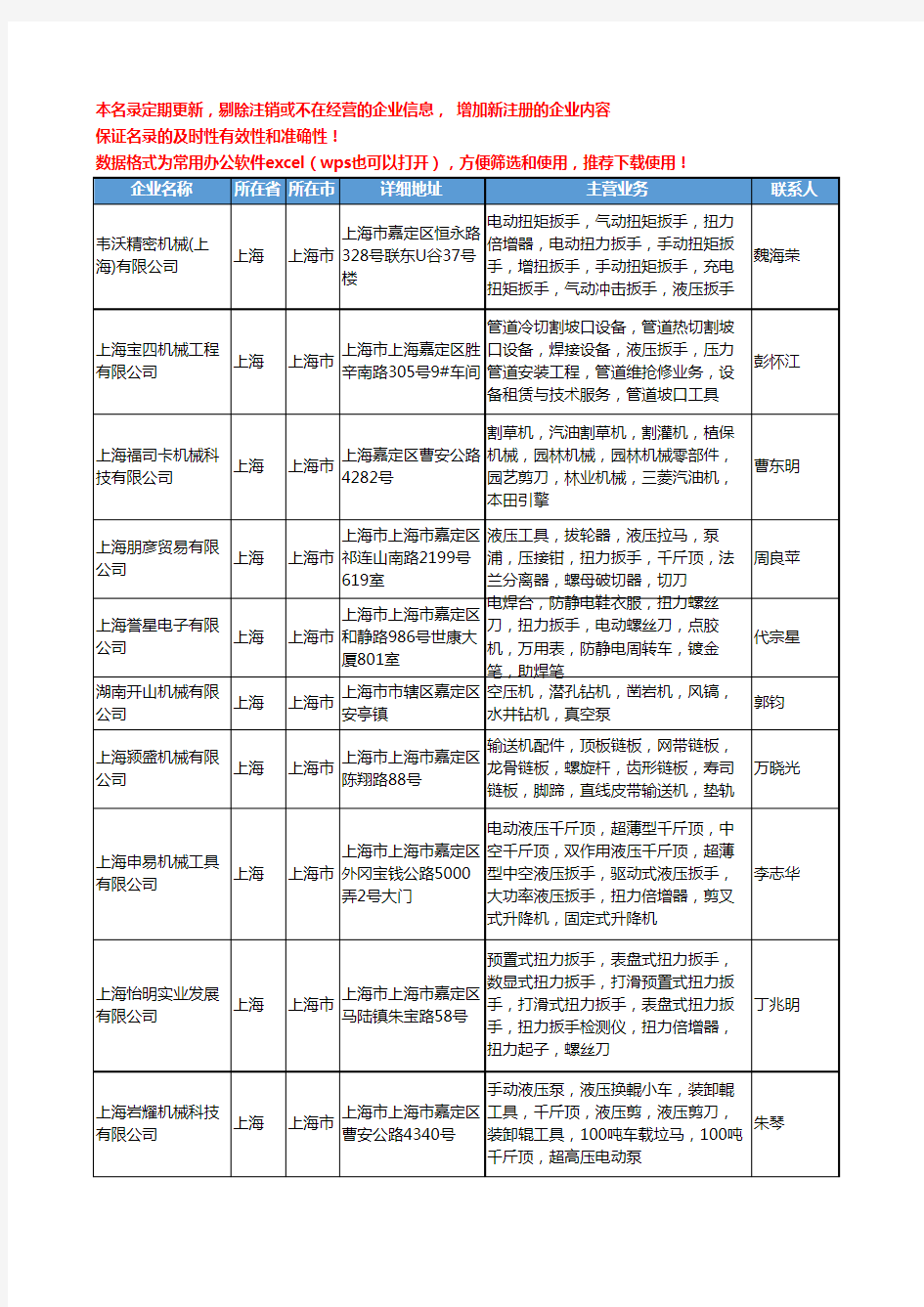 2020新版上海市手工具工商企业公司名录名单黄页联系方式大全346家