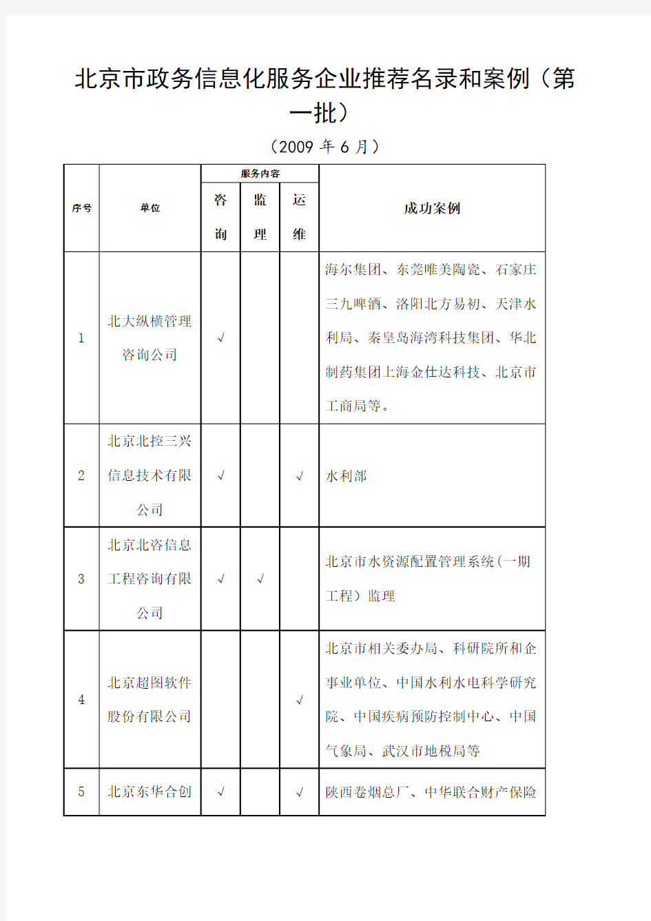 北京市政务信息化服务企业名录和案例第一批
