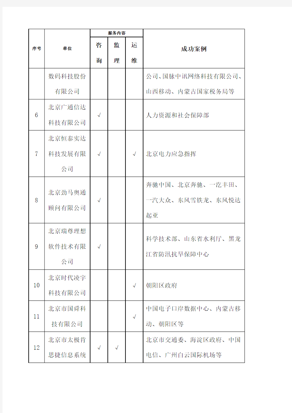 北京市政务信息化服务企业名录和案例第一批