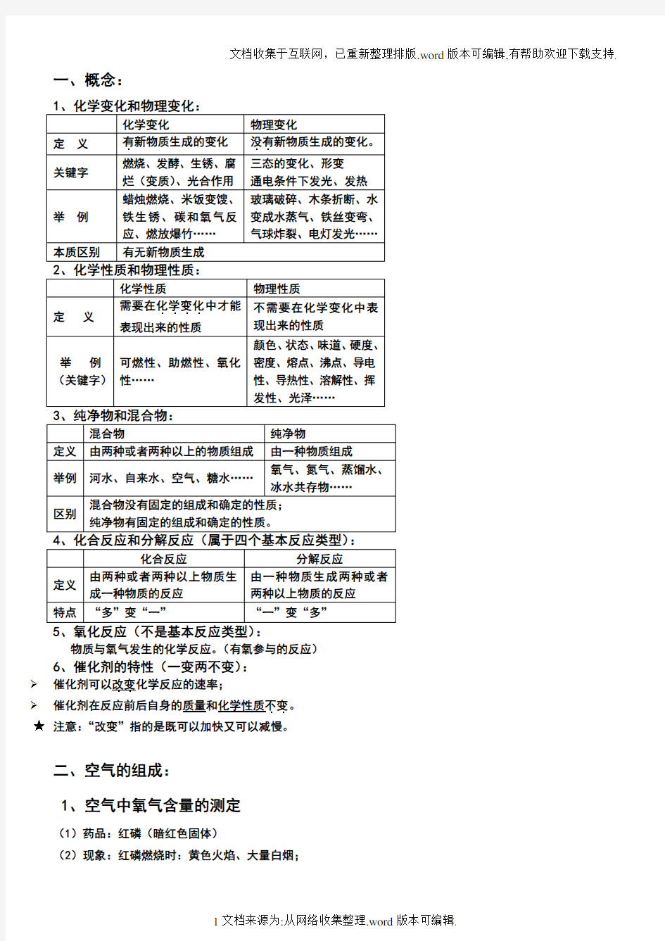 初三化学空气知识点总结