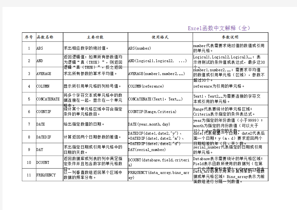 Excel函数中文解释(全)