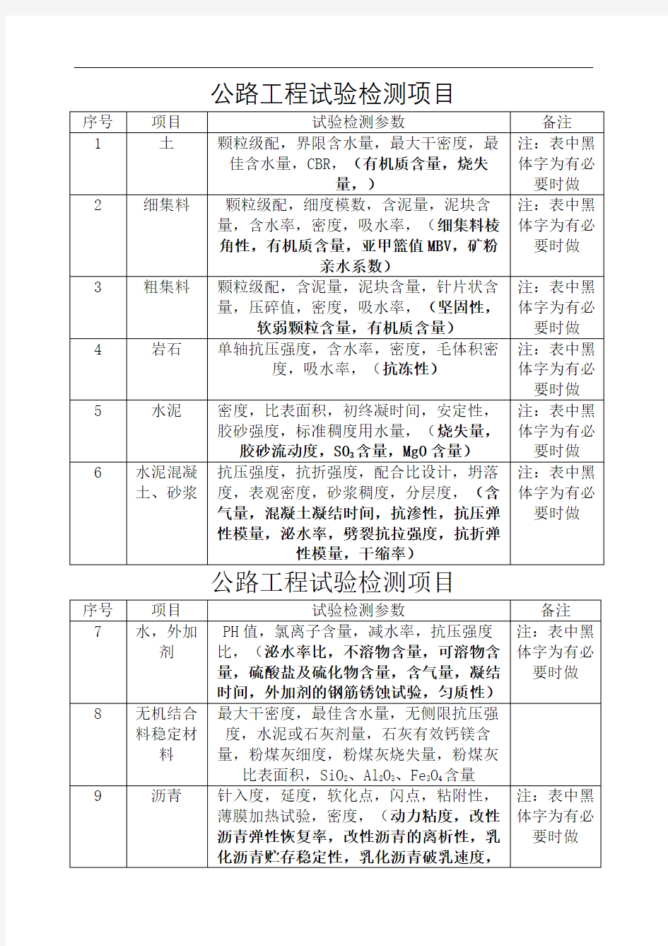 公路工程试验检测项目